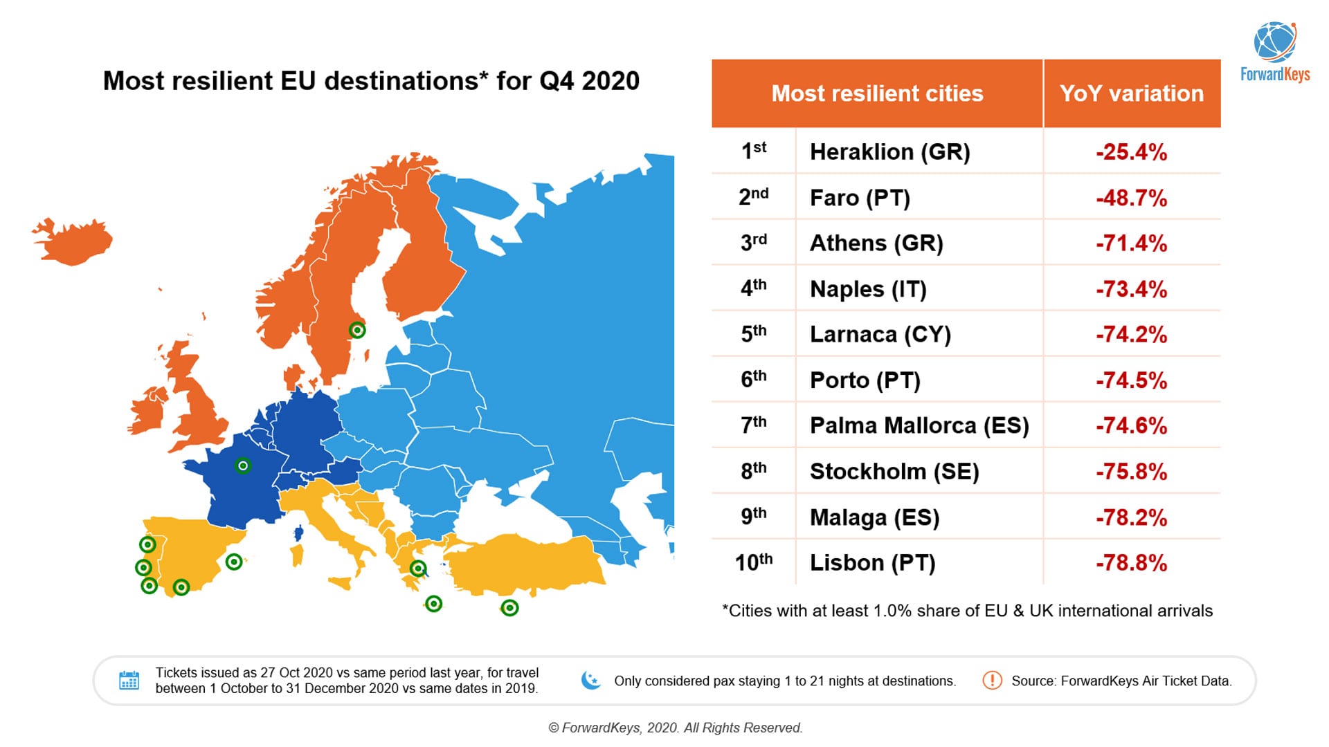 Most-resilient-EU-destinations-Q4-2020