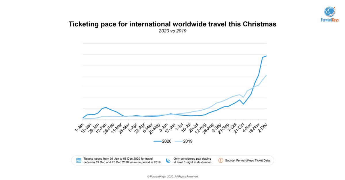 Last-minute uplift in Christmas travel 20201218-Christmas-travel-PR-1-web