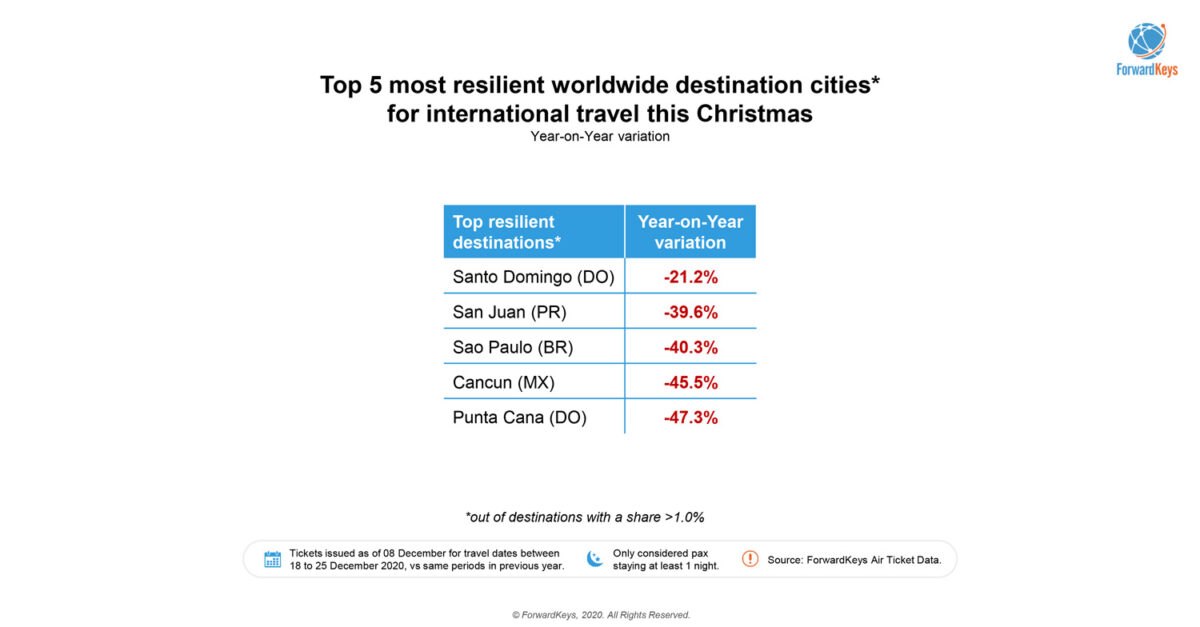 20201218-Christmas-travel-PR-2-web