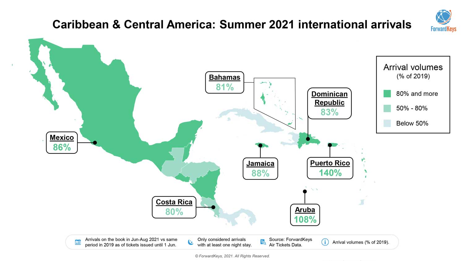  Summer 2021 – A Caribbean vacation or a staycation