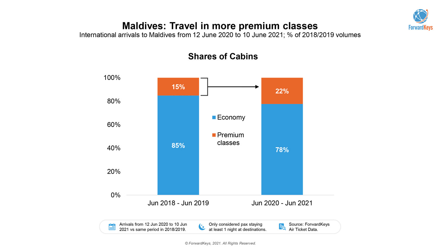 The Maldives Example