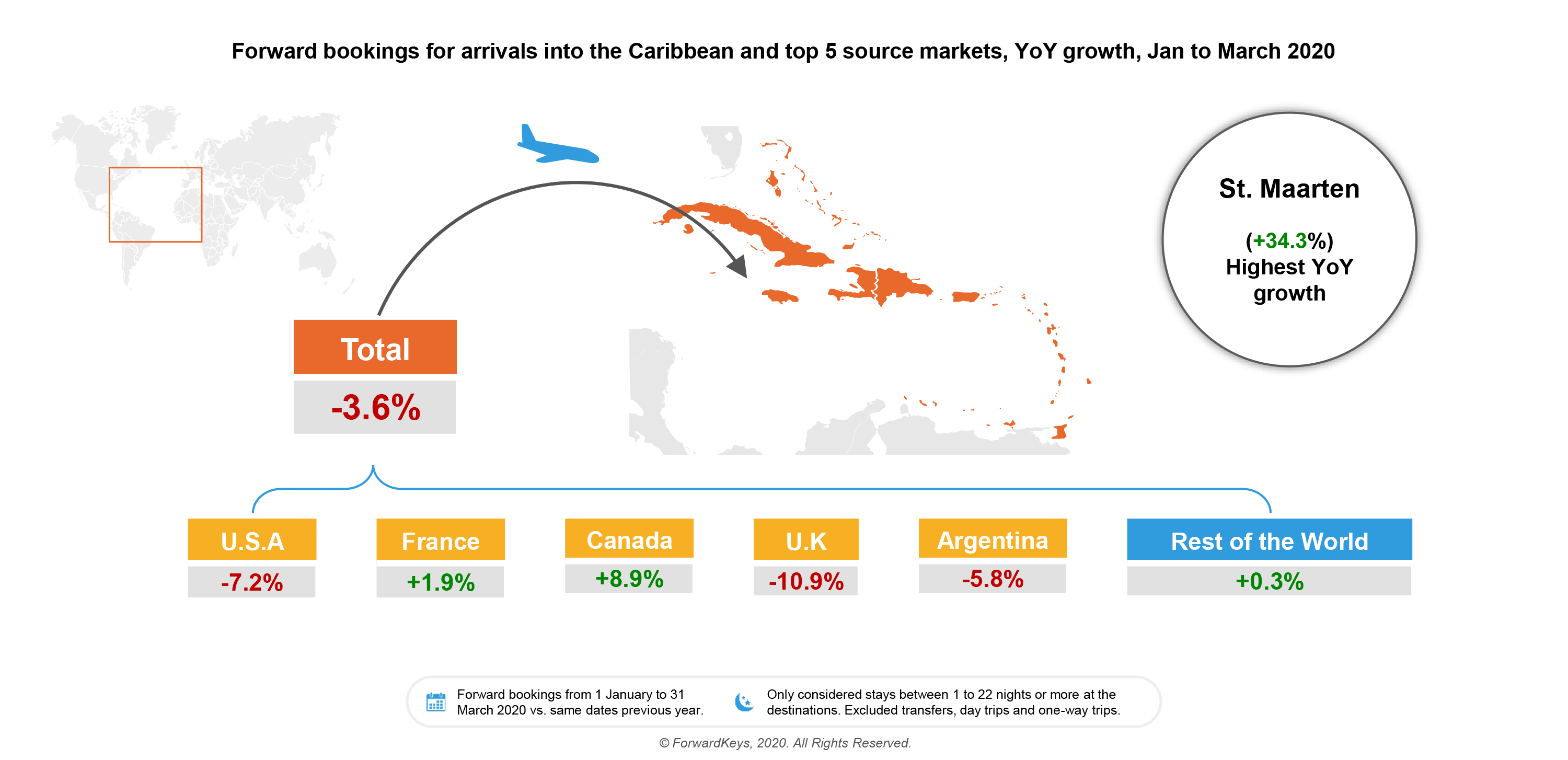 growth tourism caribbean