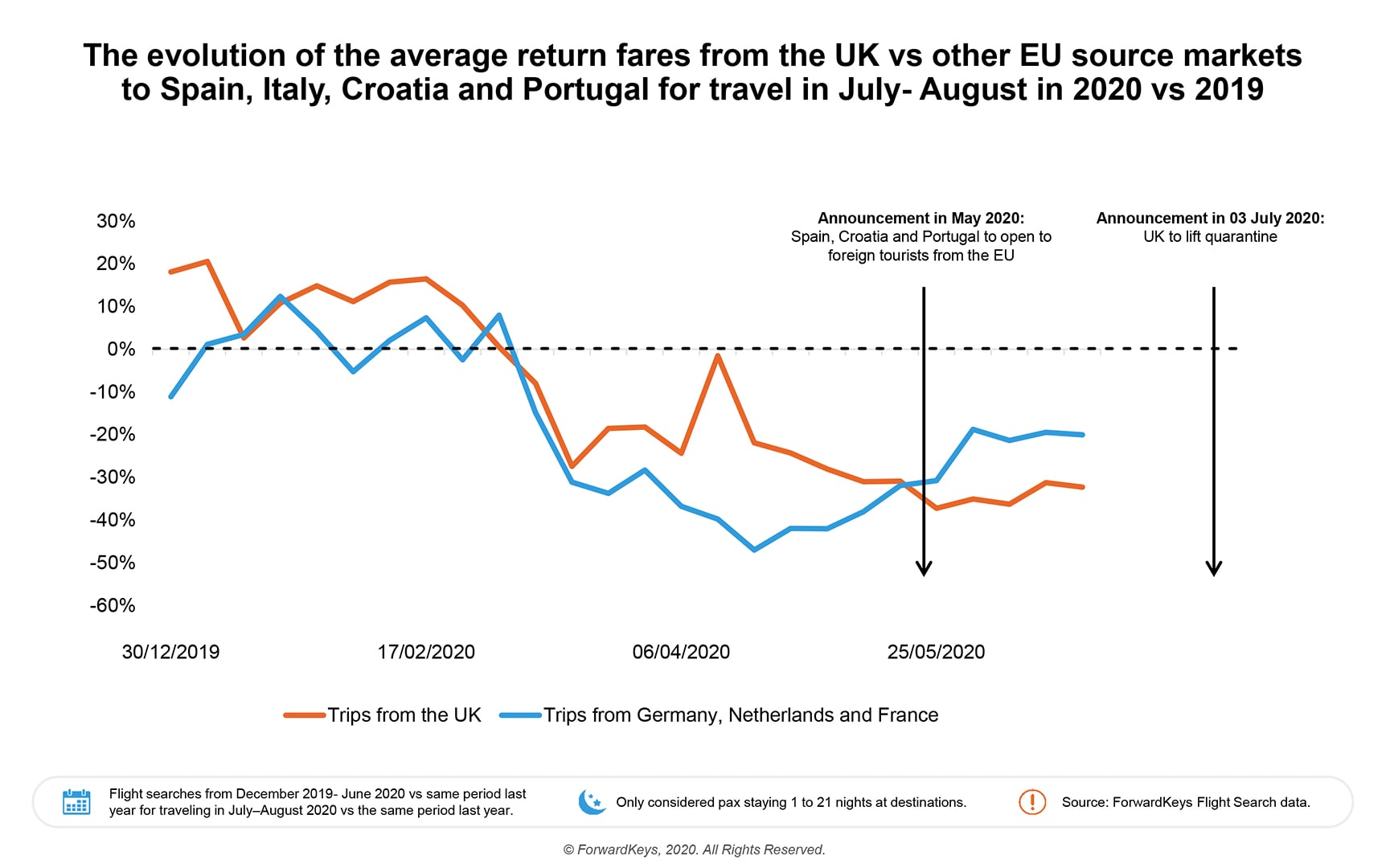 Average-Return-Fares-v4-1