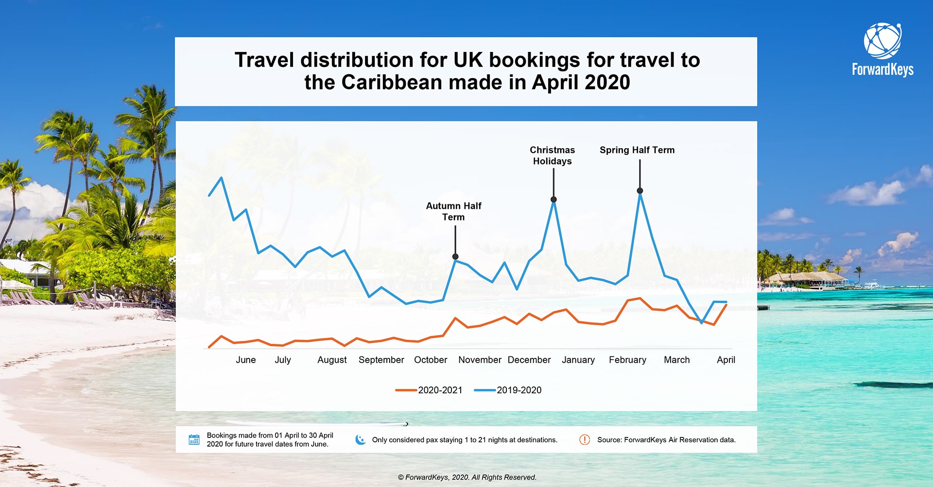 Caribbean-UK-Flight-search