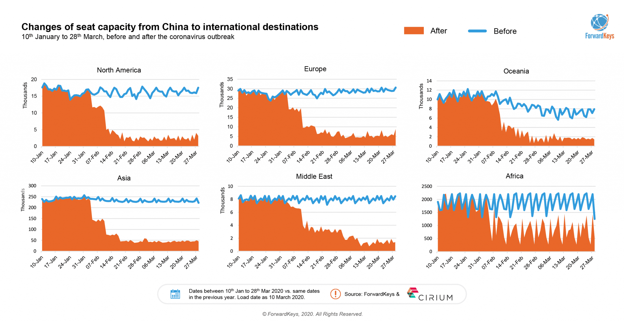 China-Webinar-Capacity-Slides-DT-v4-2-min-2048x1056