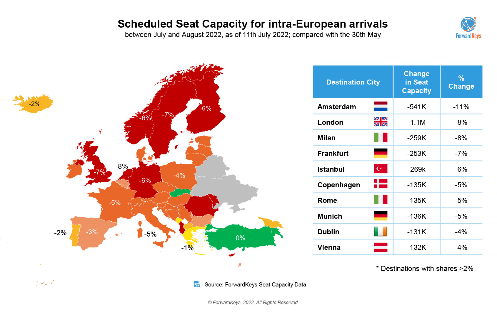 Scheduled Seat Capacity for intra-European arrivals 