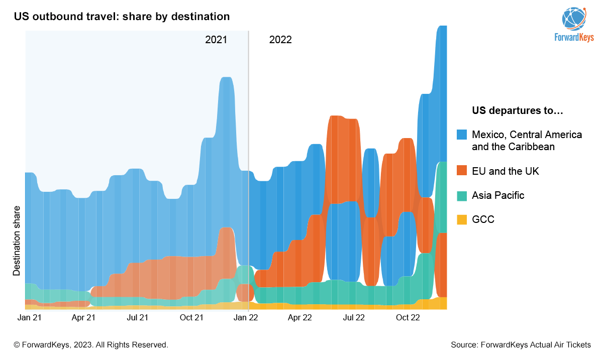 202301-US-outbound-share-destination