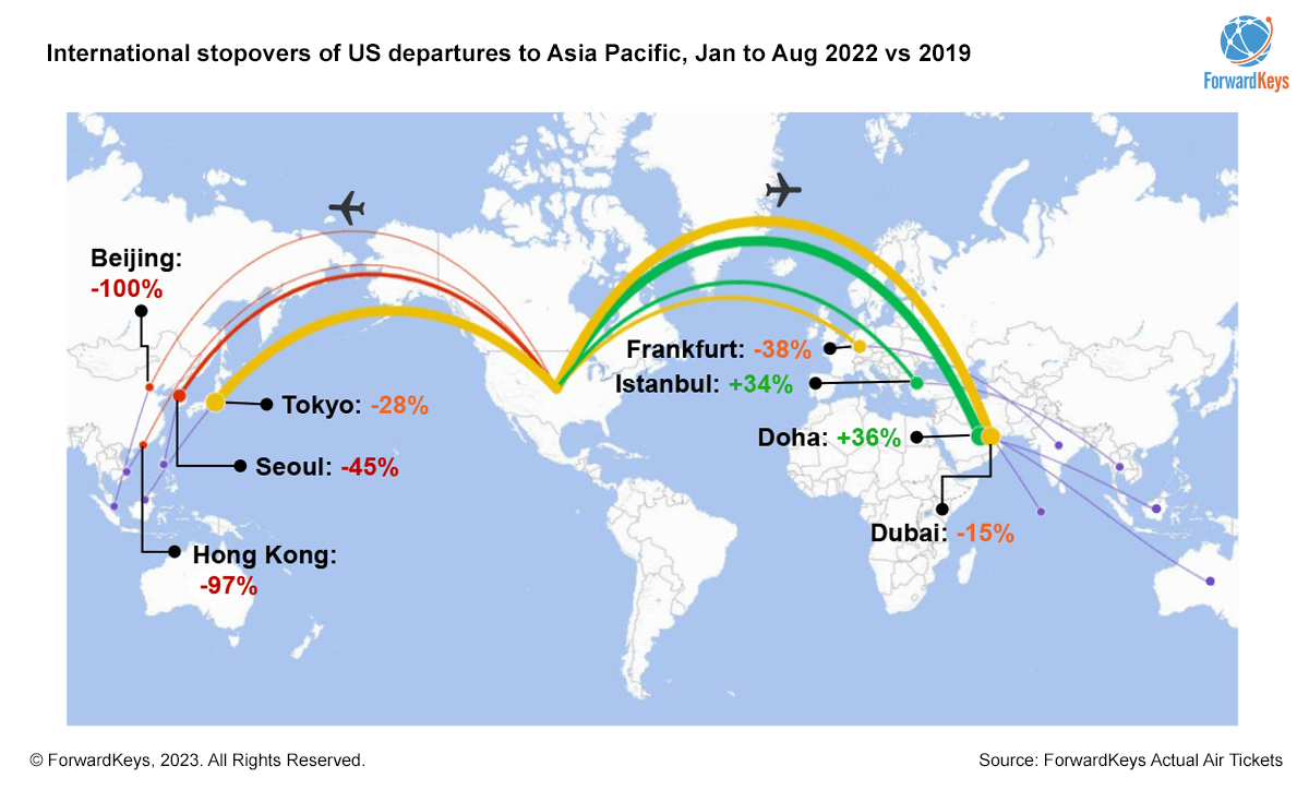 202301-US-outbound-stopovers-US-to-APAC