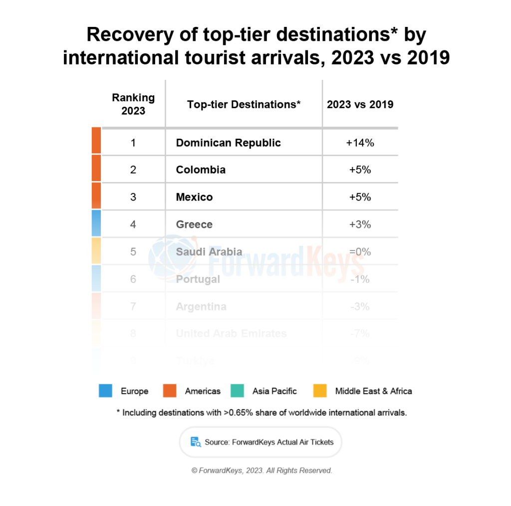 international travel trends 2023