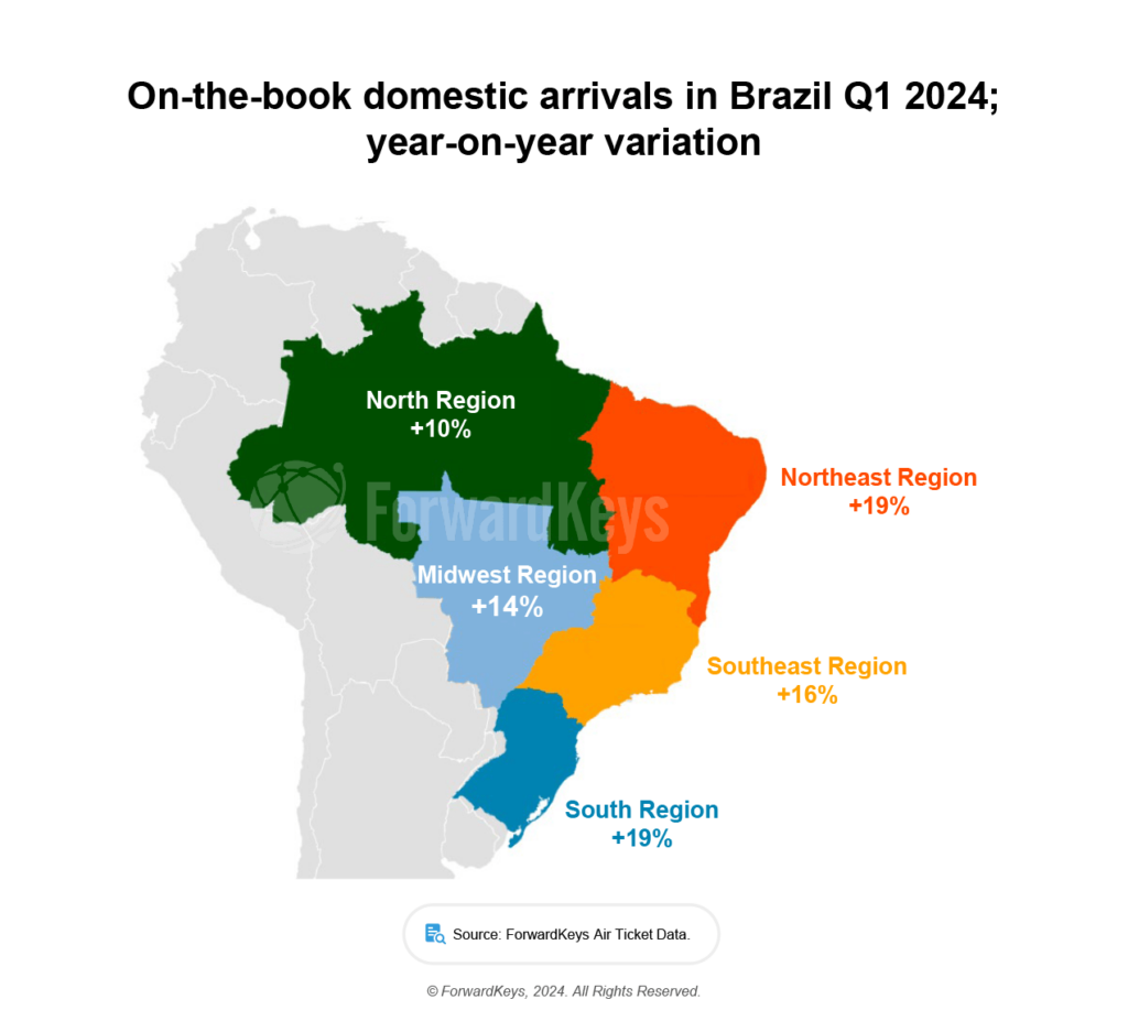 ForwardKeys Destination Insights – Brazil Series IV