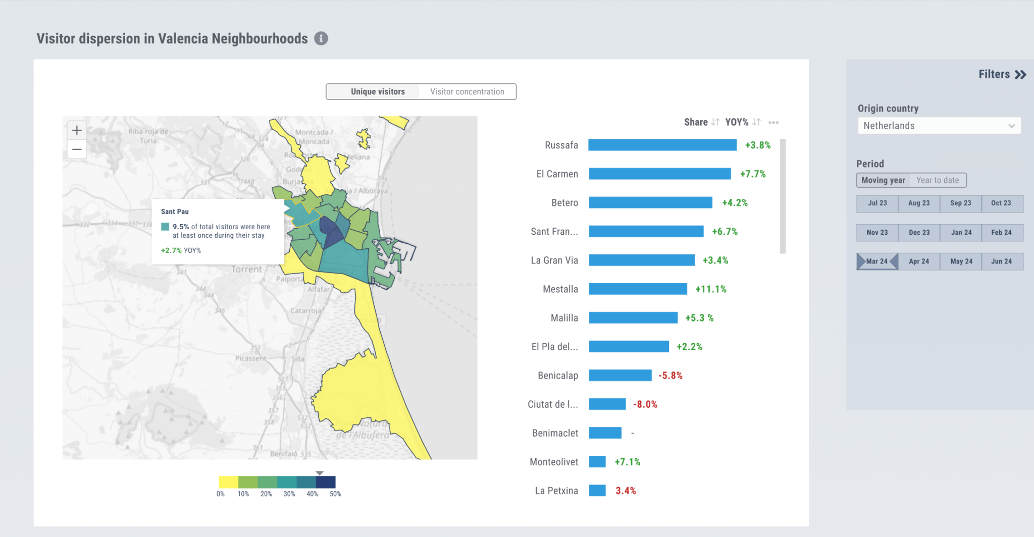 Visitor Performance Map Visitor Impact and Behaviour Insights in Destination Gateway - ForwardKeys